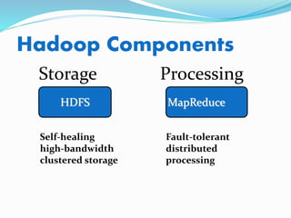 Hadoop Components
HDFS
Storage
Self-healing
high-bandwidth
clustered storage
MapReduce
Processing
Fault-tolerant
distributed
processing
 