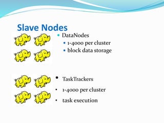 Slave Nodes
 DataNodes
 1-4000 per cluster
 block data storage
• TaskTrackers
• 1-4000 per cluster
• task execution
 