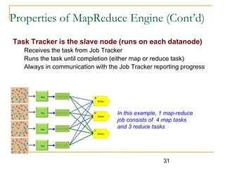 Properties of MapReduce Engine (Cont’d)
Task Tracker is the slave node (runs on each datanode)
Receives the task from Job Tracker
Runs the task until completion (either map or reduce task)
Always in communication with the Job Tracker reporting progress
31
Reduce
Reduce
Reduce
Map
Map
Map
Map
Parse-hash
Parse-hash
Parse-hash
Parse-hash
In this example, 1 map-reduce
job consists of 4 map tasks
and 3 reduce tasks
 