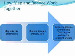 How Map and Reduce Work
Together
Map returns
information
Reduce accepts
information
Reduce applies a
user defined
function to
reduce the
amount of data
 