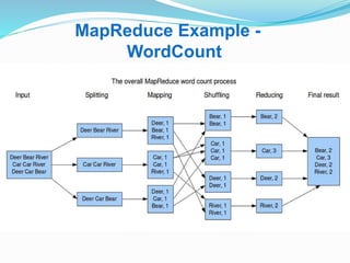 MapReduce Example -
WordCount
 