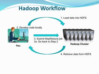 Hadoop Workflow
Hadoop Cluster
You
1. Load data into HDFS
2. Develop code locally
3. Submit MapReduce job
3a. Go back to Step 2
4. Retrieve data from HDFS
 