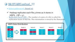  HOW HDFS WORKS continued….???
o Replication Factor ( RF ) -The number of copies of a file is called the
replication factor of that file. This information is stored by the Namenode.
Solution to problem occurred...(Datanode lost)
 Hadoop replicates each file 3 times as it stores in
HDFS. ( RF = 3 )
 