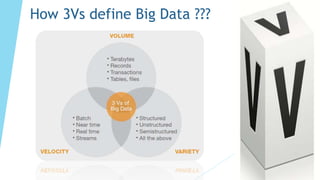 How 3Vs define Big Data ???
 