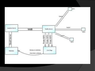 TRAFFIC DATA ANALYSIS USING HADOOP | PPTX | Computer Networking | Computing
