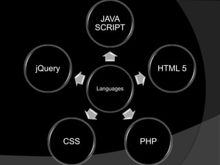 TRAFFIC DATA ANALYSIS USING HADOOP | PPTX