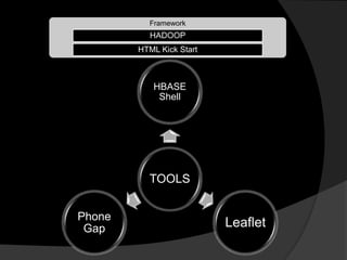 TRAFFIC DATA ANALYSIS USING HADOOP | PPTX