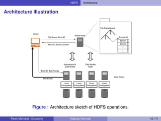 Hadoop Internals | PDF