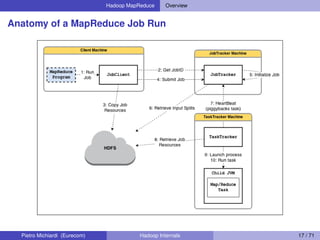 Hadoop Internals | PDF