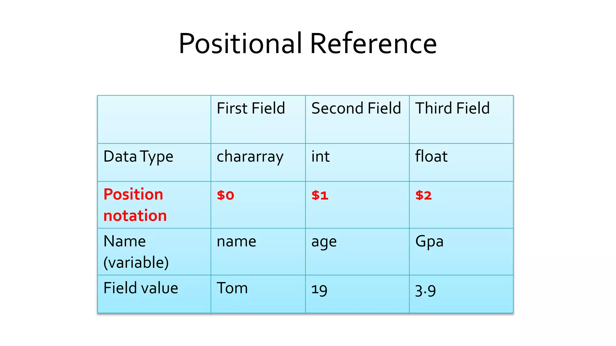 Positional Reference
 