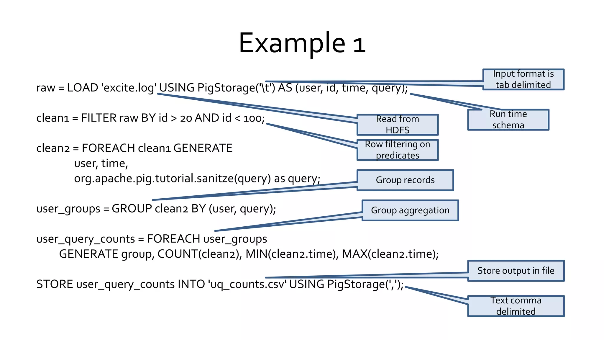 Example 1
raw = LOAD 'excite.log' USING PigStorage('t') AS (user, id, time, query);
clean1 = FILTER raw BY id > 20 AND id < 100;
clean2 = FOREACH clean1 GENERATE
user, time,
org.apache.pig.tutorial.sanitze(query) as query;
user_groups = GROUP clean2 BY (user, query);
user_query_counts = FOREACH user_groups
GENERATE group, COUNT(clean2), MIN(clean2.time), MAX(clean2.time);
STORE user_query_counts INTO 'uq_counts.csv' USING PigStorage(',');
Read from
HDFS
Input format is
tab delimited
Run time
schema
Row filtering on
predicates
Group records
Group aggregation
Store output in file
Text comma
delimited
 
