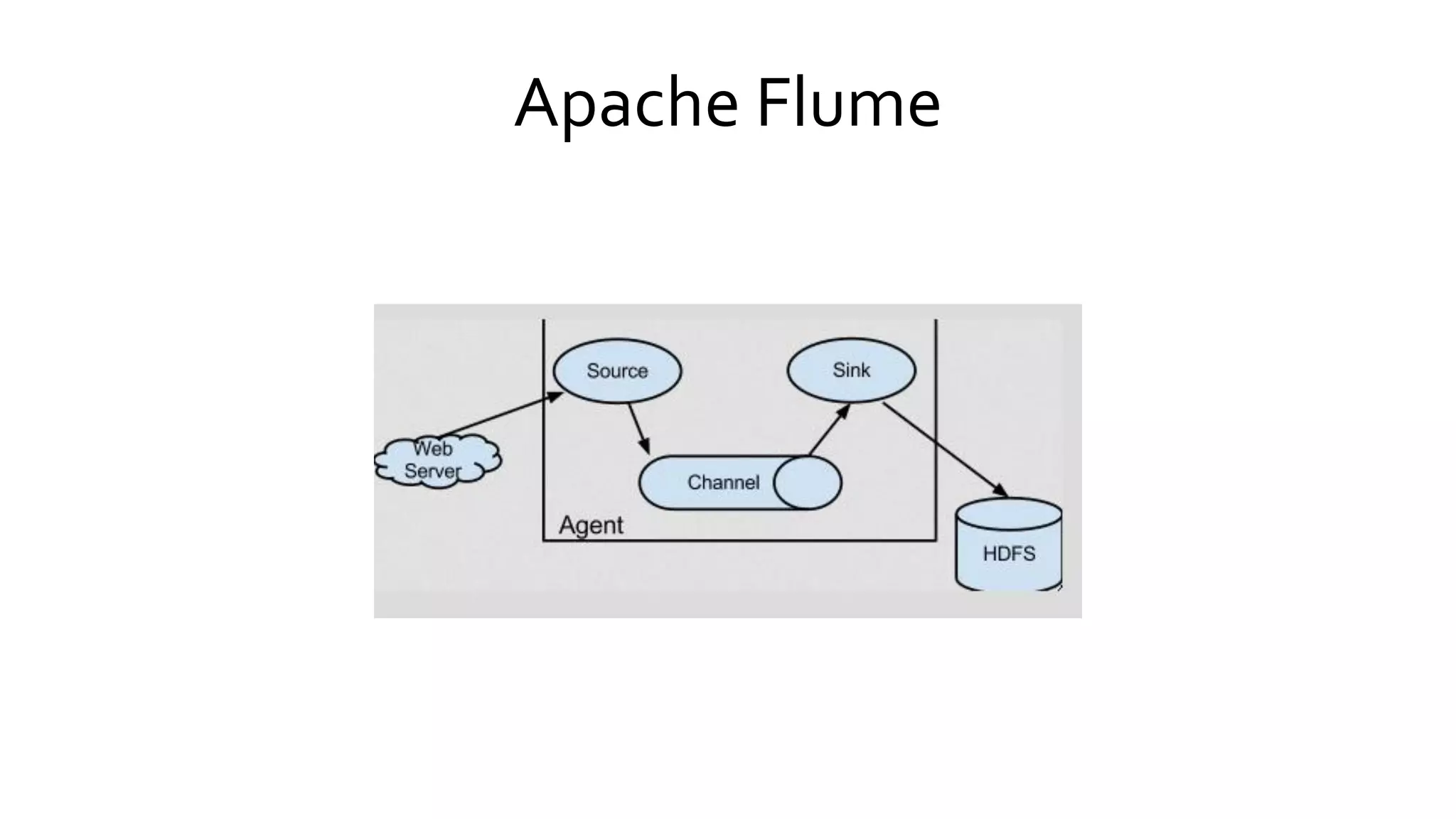 Apache Flume
 