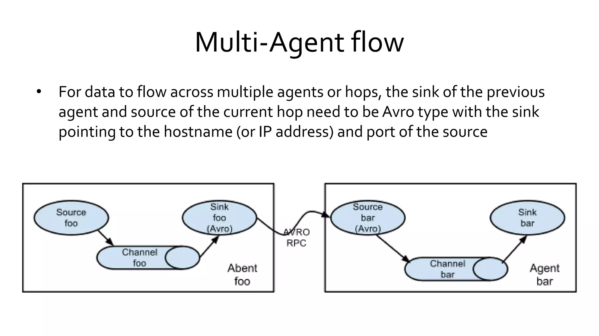Multi-Agent flow
• For data to flow across multiple agents or hops, the sink of the previous
agent and source of the current hop need to be Avro type with the sink
pointing to the hostname (or IP address) and port of the source
 