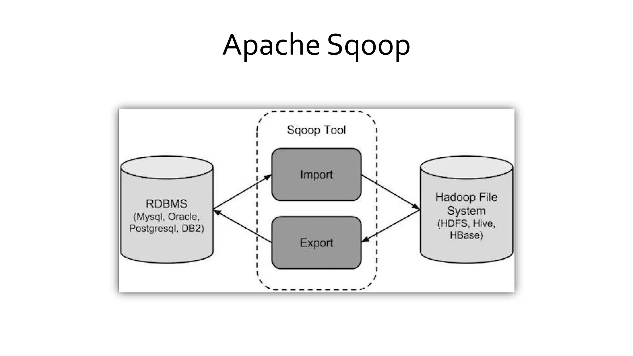 Apache Sqoop
 