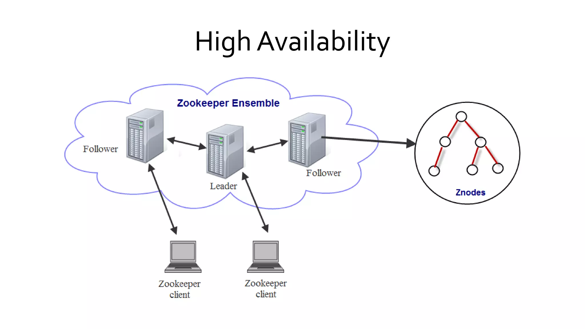 High Availability
 
