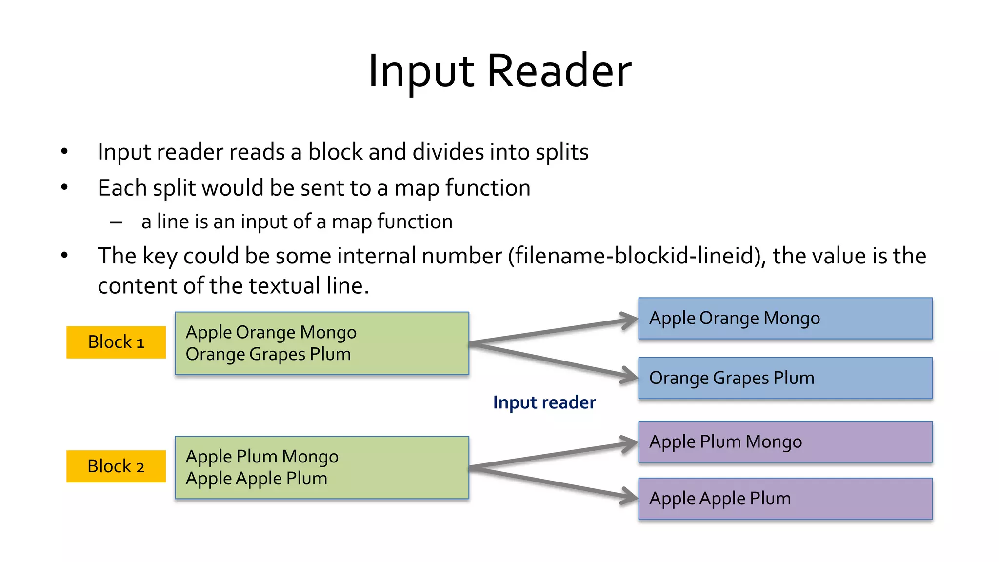Input Reader
• Input reader reads a block and divides into splits
• Each split would be sent to a map function
– a line is an input of a map function
• The key could be some internal number (filename-blockid-lineid), the value is the
content of the textual line.
Apple Orange Mongo
Orange Grapes Plum
Apple Orange Mongo
Orange Grapes Plum
Apple Plum Mongo
Apple Apple Plum
Apple Plum Mongo
Apple Apple Plum
Block 1
Block 2
Apple Orange MongoApple Orange Mongo
Orange Grapes PlumOrange Grapes Plum
Apple Plum MongoApple Plum Mongo
Apple Apple PlumApple Apple Plum
Input reader
 