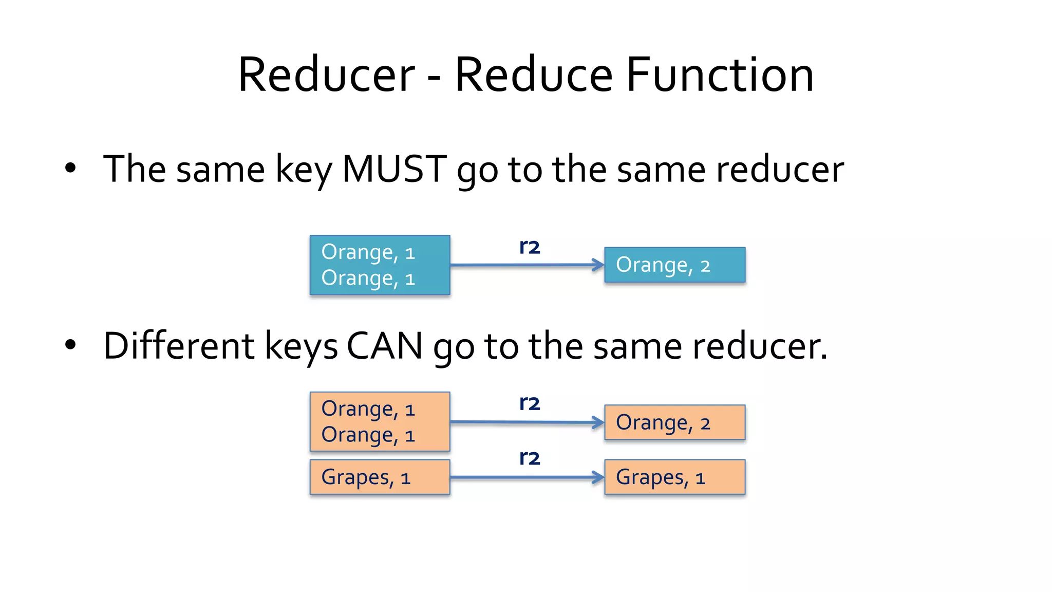 Reducer - Reduce Function
• The same key MUST go to the same reducer
• Different keys CAN go to the same reducer.
Orange, 1
Orange, 1
Orange, 1
Orange, 1 Orange, 2Orange, 2
r2
Orange, 1
Orange, 1
Orange, 1
Orange, 1
Grapes, 1Grapes, 1
Orange, 2Orange, 2
Grapes, 1Grapes, 1
r2
r2
 