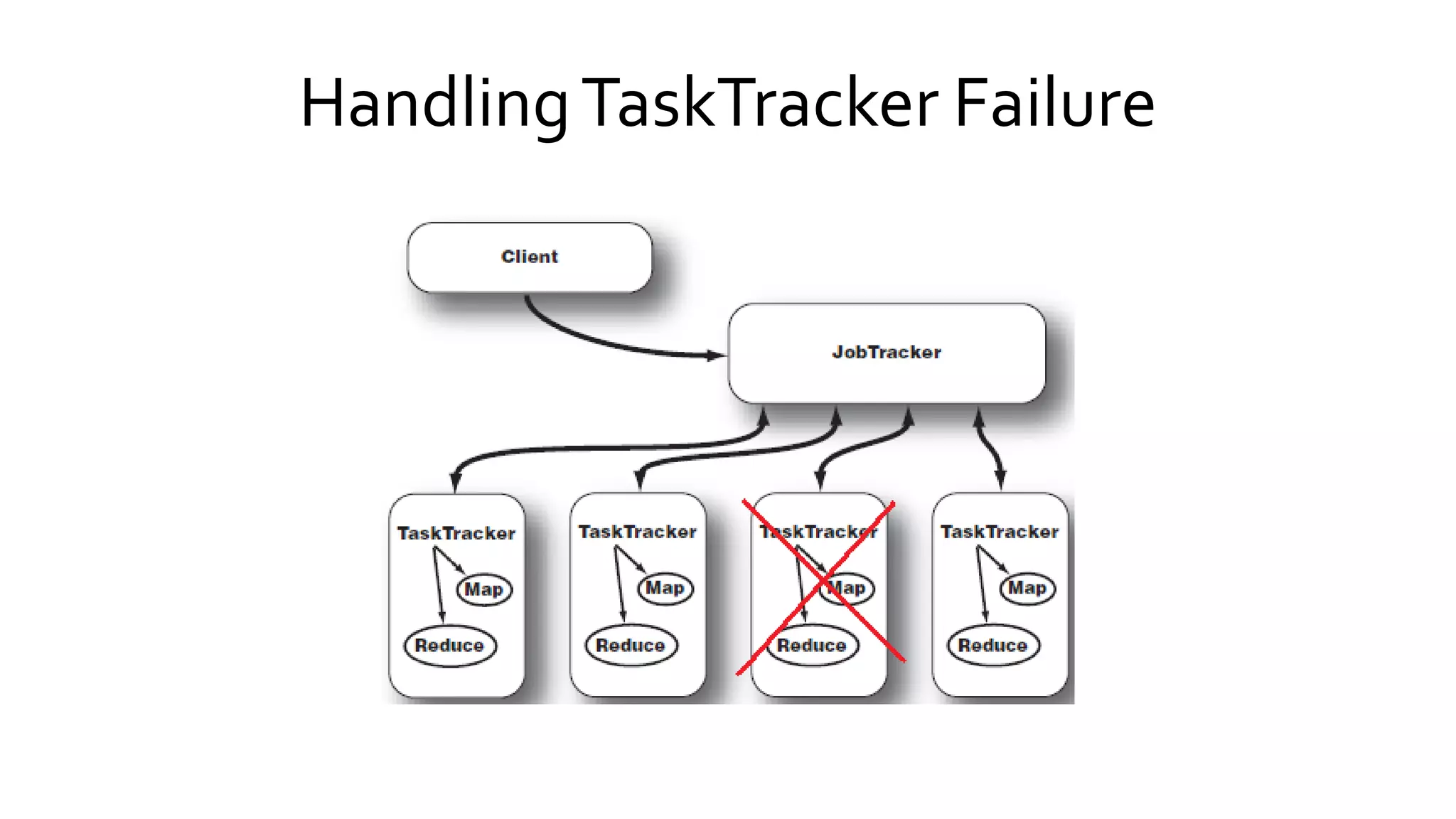 Handling TaskTracker Failure
 