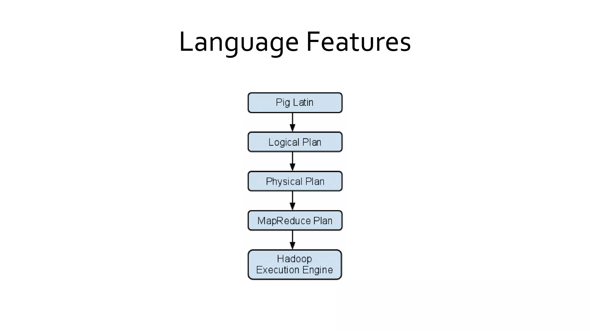 Language Features
 