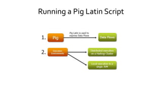Running a Pig Latin Script
 