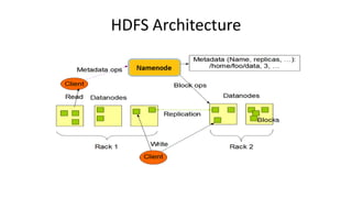 HDFS Architecture
 