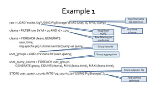 Example 1
raw = LOAD 'excite.log' USING PigStorage('t') AS (user, id, time, query);
clean1 = FILTER raw BY id > 20 AND id < 100;
clean2 = FOREACH clean1 GENERATE
user, time,
org.apache.pig.tutorial.sanitze(query) as query;
user_groups = GROUP clean2 BY (user, query);
user_query_counts = FOREACH user_groups
GENERATE group, COUNT(clean2), MIN(clean2.time), MAX(clean2.time);
STORE user_query_counts INTO 'uq_counts.csv' USING PigStorage(',');
Read from
HDFS
Input format is
tab delimited
Run time
schema
Row filtering on
predicates
Group records
Group aggregation
Store output in file
Text comma
delimited
 