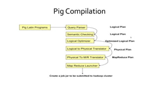 Pig Compilation
 
