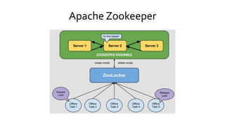 Apache Zookeeper
 