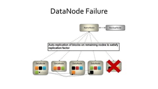DataNode Failure
 
