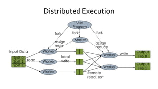 Distributed Execution
User
Program
Worker
Worker
Master
Worker
Worker
Worker
fork fork fork
assign
map
assign
reduce
read
local
write
Remote read,
sort
Output
File 0
Output
File 1
write
Split 0
Split 1
Split 2
Input Data
 