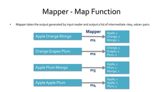 Mapper - Map Function
• Mapper takes the output generated by input reader and output a list of intermediate <key, value> pairs.
Mapper
Apple Orange MongoApple Orange Mongo
Orange Grapes PlumOrange Grapes Plum
Apple Plum MongoApple Plum Mongo
Apple Apple PlumApple Apple Plum
Apple, 1
Orange, 1
Mongo, 1
Apple, 1
Orange, 1
Mongo, 1
Orange, 1
Grapes, 1
Plum, 1
Orange, 1
Grapes, 1
Plum, 1
Apple, 1
Plum, 1
Mongo, 1
Apple, 1
Plum, 1
Mongo, 1
Apple, 1
Apple, 1
Plum, 1
Apple, 1
Apple, 1
Plum, 1
m1
m2
m3
m4
 