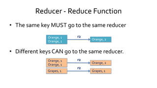Reducer - Reduce Function
• The same key MUST go to the same reducer
• Different keys CAN go to the same reducer.
Orange, 1
Orange, 1
Orange, 1
Orange, 1 Orange, 2Orange, 2
r2
Orange, 1
Orange, 1
Orange, 1
Orange, 1
Grapes, 1Grapes, 1
Orange, 2Orange, 2
Grapes, 1Grapes, 1
r2
r2
 