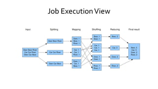 Job Execution View
 