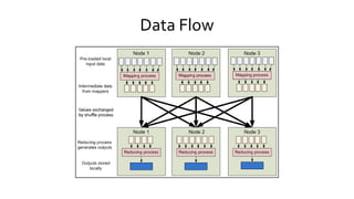 Data Flow
 