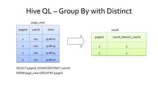 SELECT pageid, COUNT(DISTINCT userid)
FROM page_view GROUP BY pageid
page_view
result
Hive QL – Group By with Distinct
 