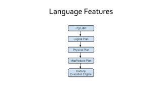Language Features
 