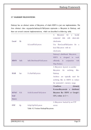 Hadoop Seminar Report | DOCX