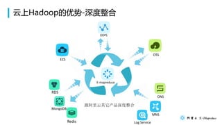 Hadoop-
E-mapreduce

ECS
OSS
RDS
MongoDB
Redis
ONS
MNS
Log Service
ODPS
 