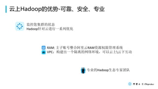 Hadoop-ɿȫרҵ
RAM: ˺ϰRAMԴȨ޹ϵͳ
VPCһ绷»
Ⱥ״̬
HadoopƽһϵŻ
רҵHadoop̬רŶ
 