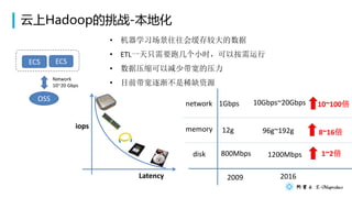 Hadoopս-ػ
? ѧϰỺϴ
? ETLһֻҪܼСʱ԰
? ѹԼٴѹ
? Ŀǰ𽥲ϡȱԴ
iops
Latency
ECS ECS
OSS
Network
10~20 Gbps
2009 2016
memory
network
disk 800Mbps 1200Mbps
12g 96g~192g
1Gbps 10Gbps~20Gbps 10~100
8~16
1~2
 