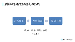 ʵ-ָͨƿ
ҵ ƿ 
CPU̡硢ڴ
ҵ
 