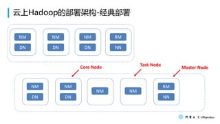 HadoopĲܹ-䲿
NM
DN
NM
DN
NM
DN
NM
DN
NM
DN
NM NM
RM
NN
RM
NN
Master NodeCore Node Task Node
 