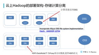 HadoopĲܹ-洢
NM NM NM
RM OSS
NM
DN
NM
DN
NM
DN
RM
NN
OSS
workerworker
HDFS DataNodeΪProxy,ṩHDFS
ֱӷOSS
Incorporate Aliyun OSS file system implementation
PatchHADOOP-12756
 