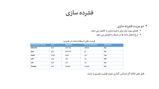 ‫سازی‬ ‫فشرده‬
•‫سازی‬ ‫فشرده‬ ‫مزیت‬ ‫دو‬
•‫دهد‬ ‫می‬ ‫کاهش‬ ‫را‬ ‫سازی‬ ‫ذخیره‬ ‫ای‬‫ر‬‫ب‬ ‫نیاز‬ ‫مورد‬ ‫فضای‬.
•‫دهد‬ ‫می‬ ‫افزایش‬ ‫را‬ ‫شبکه‬ ‫در‬ ‫ها‬ ‫داده‬ ‫انتقال‬ ‫نرخ‬.
Compression format Tool Algorithm Filename extension Splittable?
DEFLATE N/A DEFLATE .deflate No
gzip gzip DEFLATE .gz No
bzip2 bzip2 bzip2 .bz2 Yes
LZO lzop LZO .lzo No*
LZ4 N/A LZ4 .lz4 No
Snappy N/A Snappy .snappy No
‫هدوپ‬ ‫در‬ ‫شده‬ ‫استفاده‬ ‫های‬ ‫فرمت‬
‫های‬ ‫فایل‬LZO‫دارند‬ ‫را‬ ‫تقسیم‬ ‫قابلیت‬ ‫شوند‬ ‫گذاری‬ ‫ایندکس‬‫اگر‬.
 