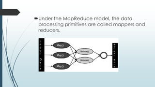 Under the MapReduce model, the data
processing primitives are called mappers and
reducers.
 