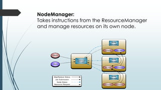 NodeManager:
Takes instructions from the ResourceManager
and manage resources on its own node.
 