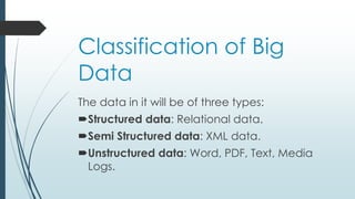 Classification of Big
Data
The data in it will be of three types:
Structured data: Relational data.
Semi Structured data: XML data.
Unstructured data: Word, PDF, Text, Media
Logs.
 
