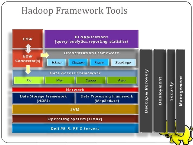 Apache Hadoop Big Data Technology