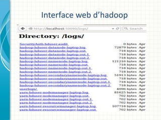 Interface web d’hadoop
 