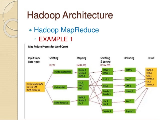 Hadoop